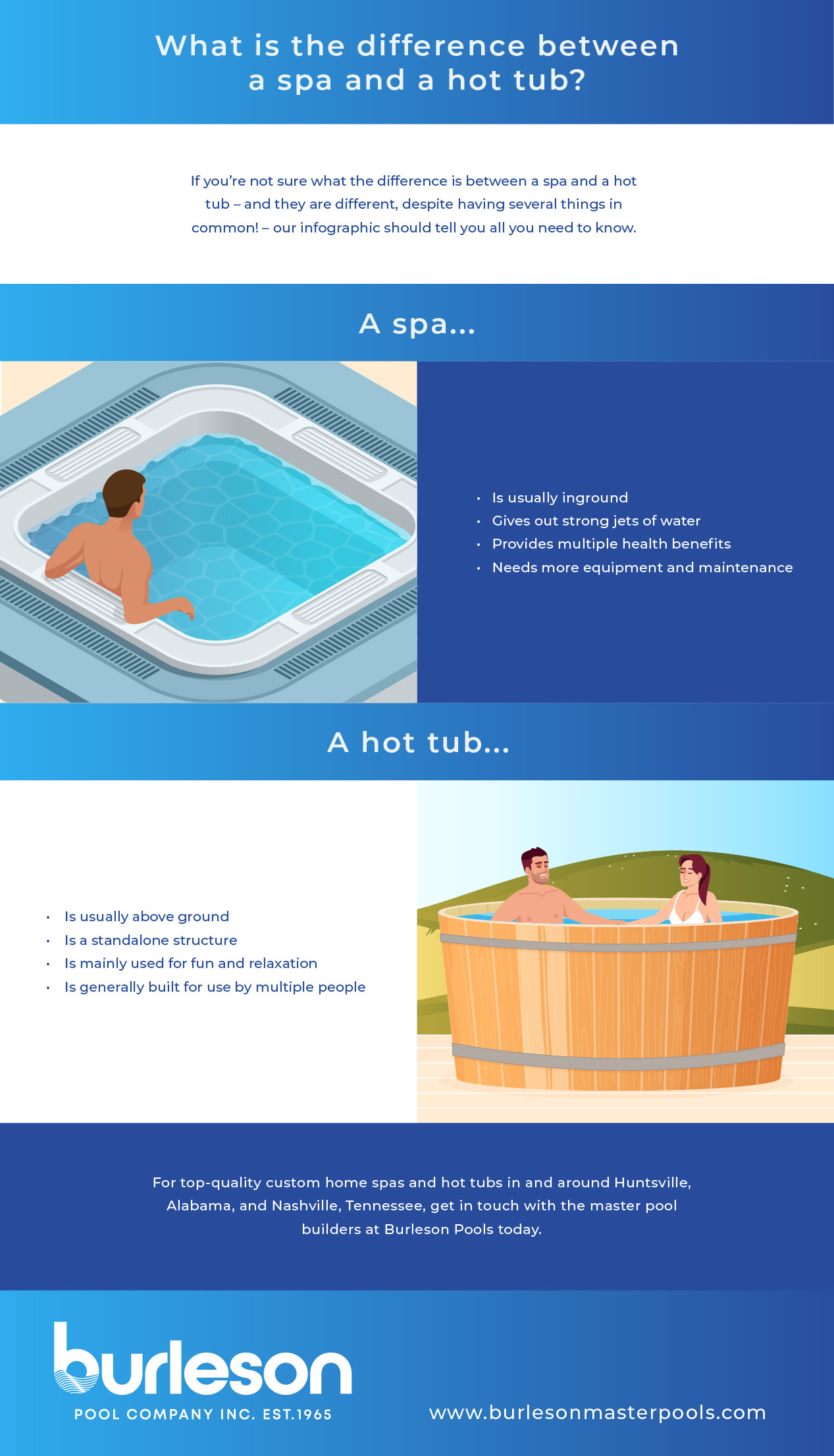 which is better a spa or hot tub infographic