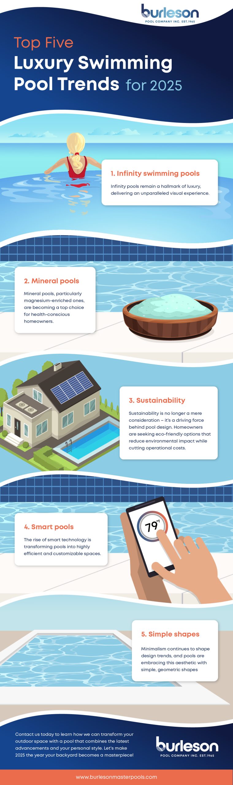 luxury pool trends for 2025 infographic